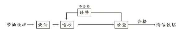 搪玻璃設(shè)備